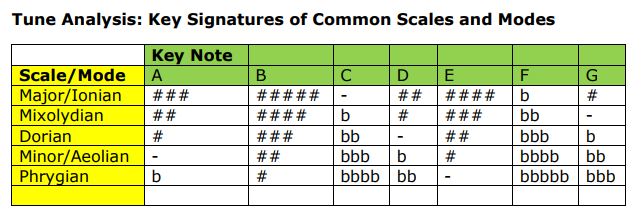 Key Signatures of the Commoner Folk Song Scales.JPG
